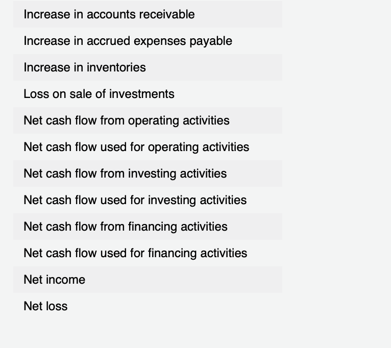 sheet of Livers Inc. for December 31, 20Y3 and 20Y2, is shown