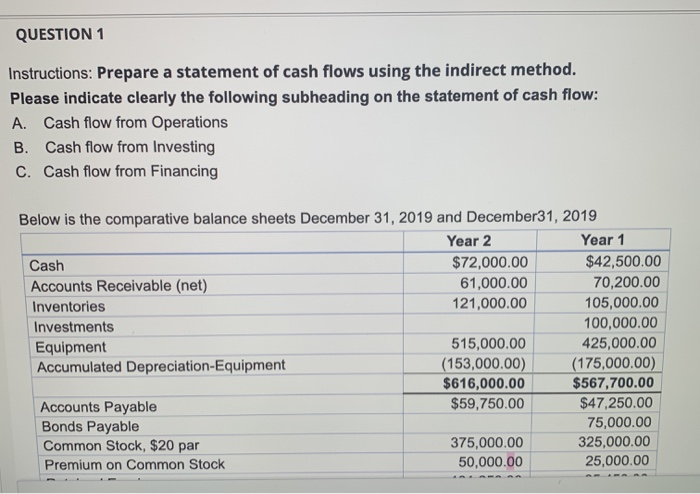  QUESTION 1 Instructions: Prepare a statement of cash flows using the