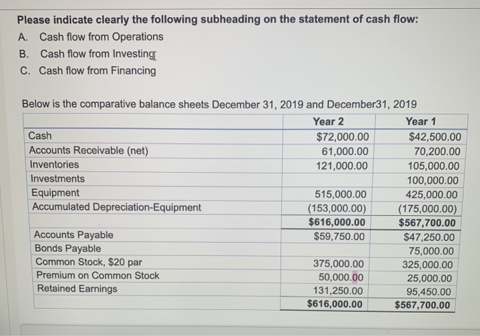 indirect method. Please indicate clearly the following subheading on the statement of