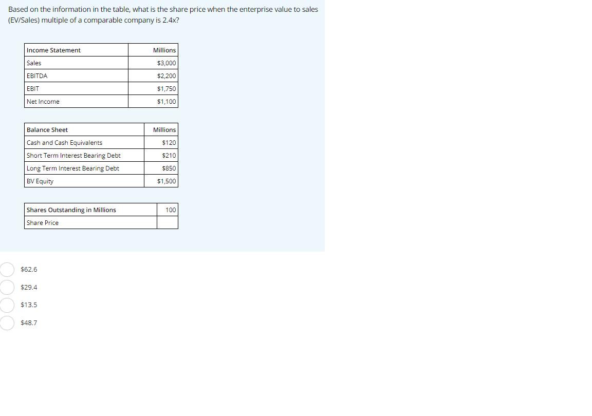 Based on the information in the table, what is the share