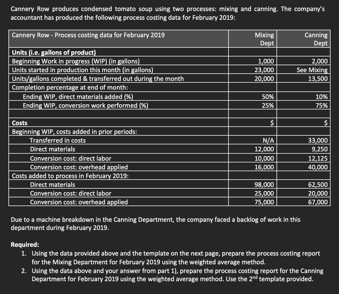  Cannery Row produces condensed tomato soup using two processes: mixing and