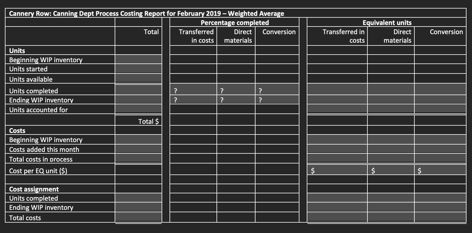 February 2019: Cannery Row - Process costing data for February 2019 Mixing