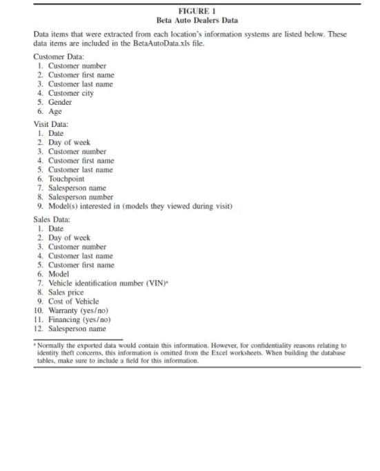  FIGURE 1 Beta Auto Dealers Data Data items that were extracted