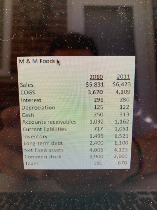 this response. Question 1 Use financial information of M & M Foods