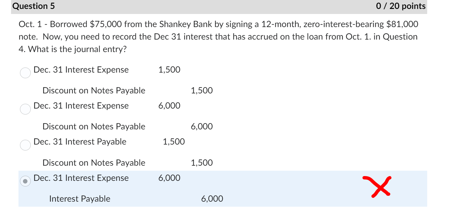  Oct. 1- Borrowed $75,000 from the Shankey Bank by signing a