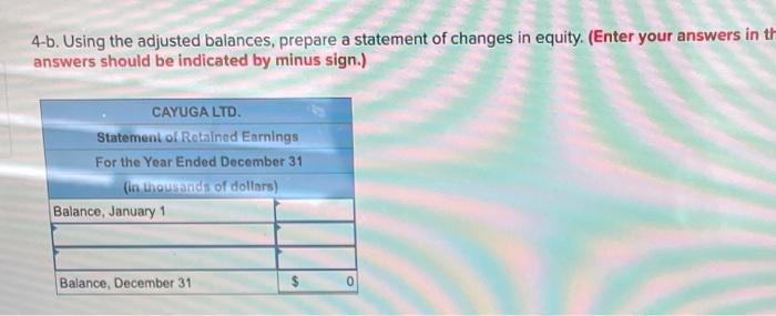 following trial balance at the end of its first year of pperations