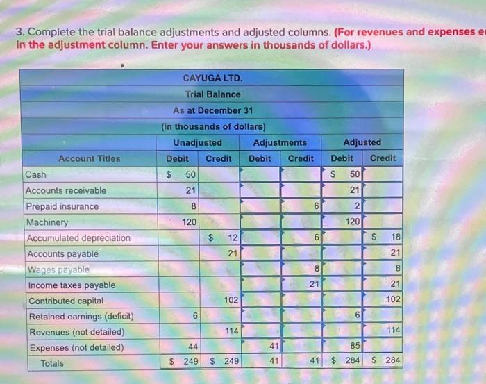 Other data not yet recorded at December 31 are as follows: Unadjusted