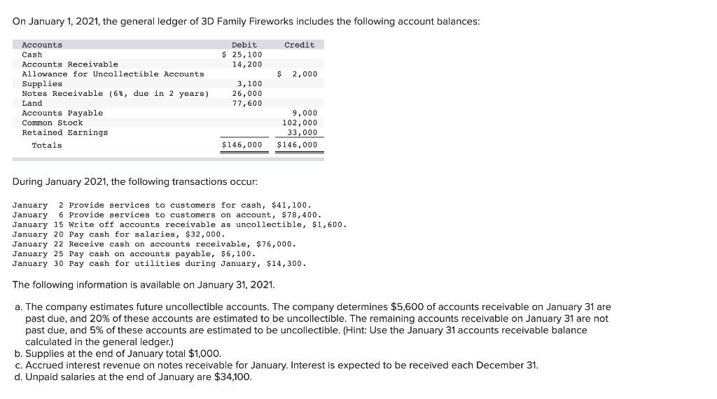 other companies in the same industry? Accounts Receivable turnover: times The company