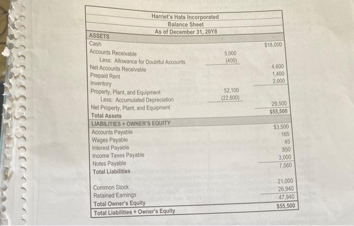 and Accounts Receivable A The sales price of each hat was $39.