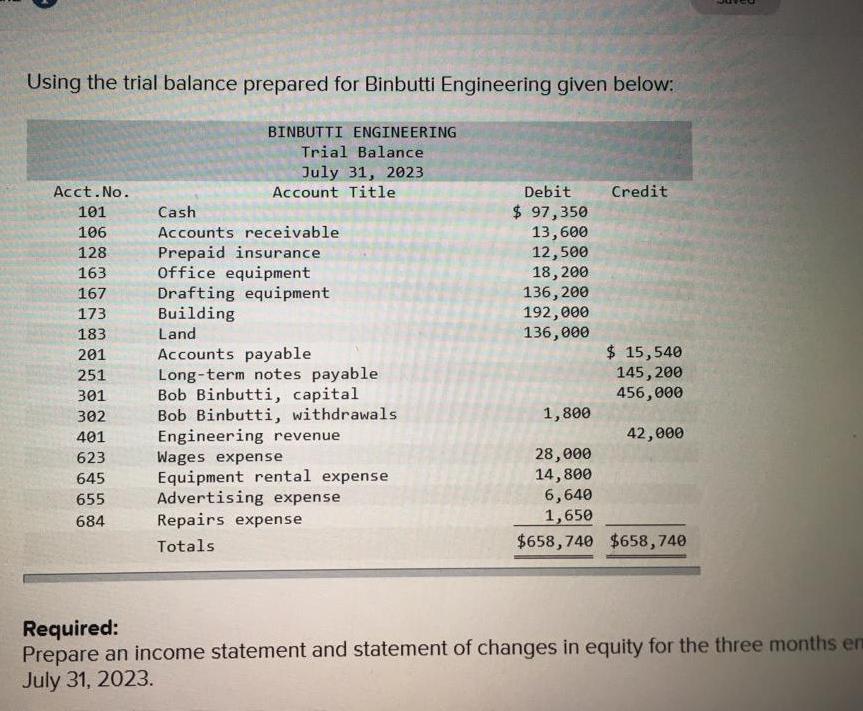 Using the trial balance prepared for Binbutti Engineering given below: Required: