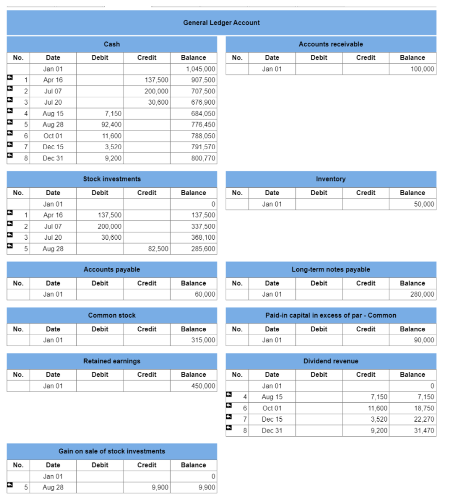 no short-term investments prior to year 2017. It had the following transactions