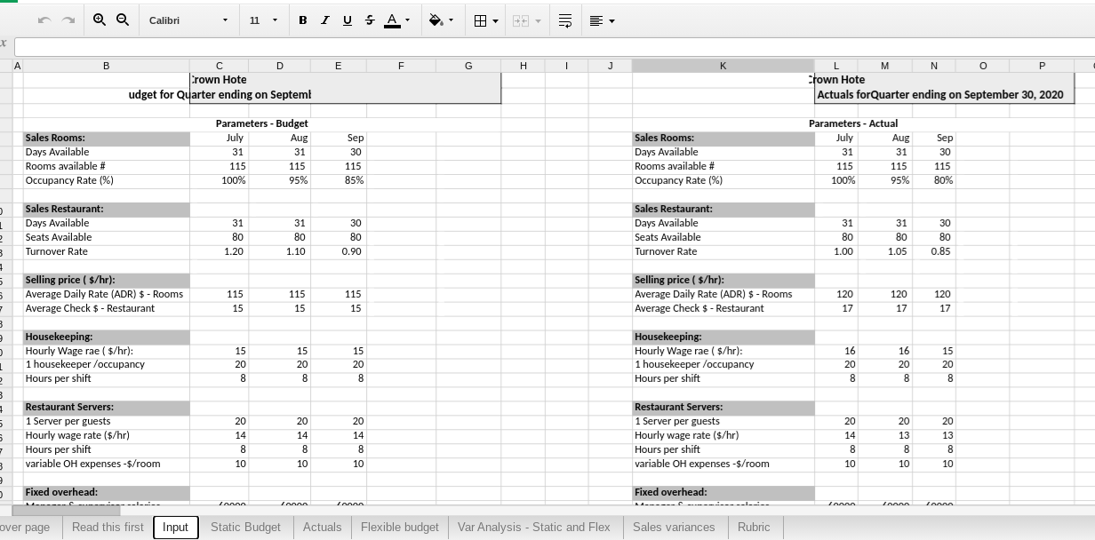 and write a memo to the CEO of Crown Hotel regarding ethical