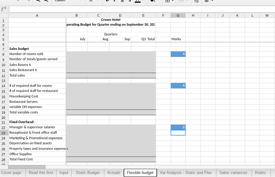 a memo to the CEO of Crown Hotel regarding ethical practices during