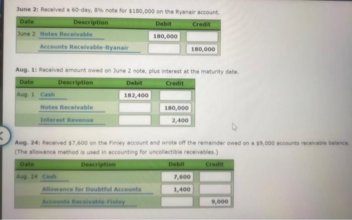 1. Journalize the selected transactions. Assume 360 days per year. If no