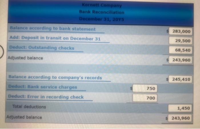 on the following summary of petty cash receipts: office supplies, 51,680; miscellaneous