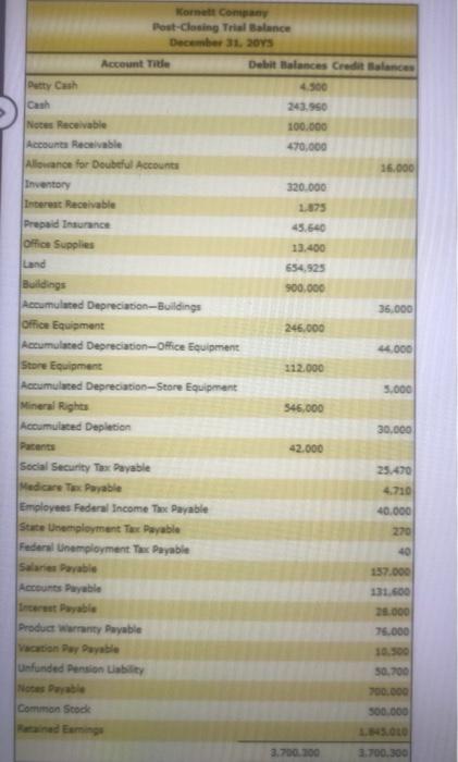 amount indicated by the cash register was $21,240, Date Description Debit Credit