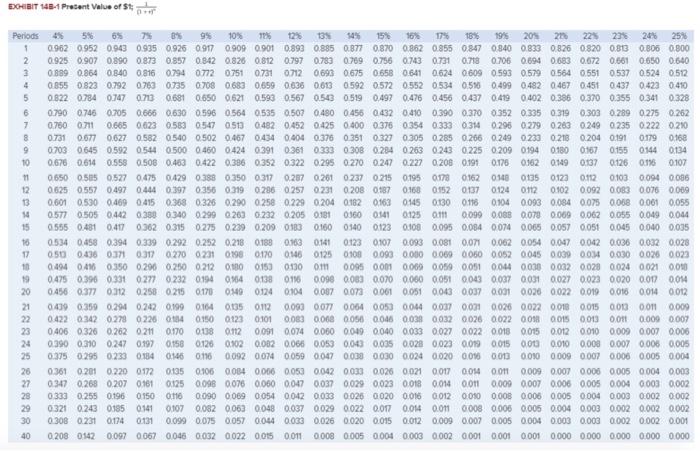 14 Form worksheet is to be used to create your own worksheet