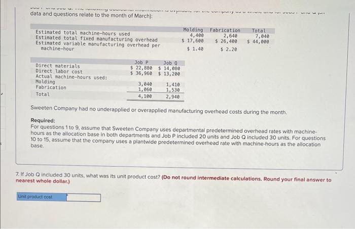 data and questions relate to the month of March): Molding Fabrication Estimated