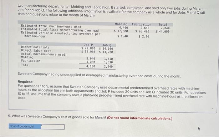Estimated variable manufacturing overhead per $ 17,600 $ 26,400 $ 44,000 $