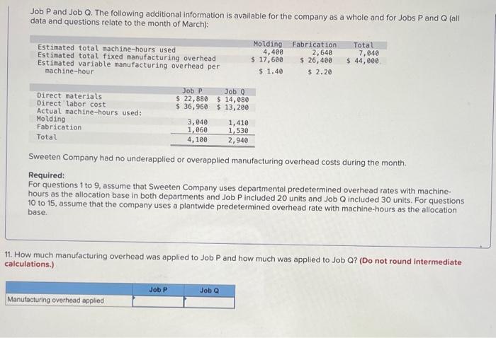 $ 14,080 Direct labor cost $ 36,960 $ 13,200 Actual machine-hours used: