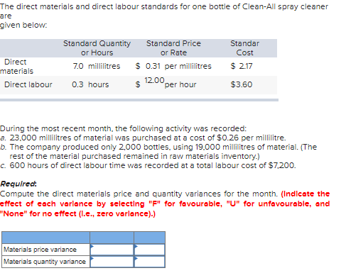 are The direct materials and direct labour standards for one bottle