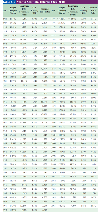 Please answer the following using the attached file: 1) The expected