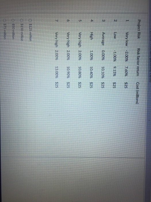 a separate question so its a total of two questions. Vang Enterprises,