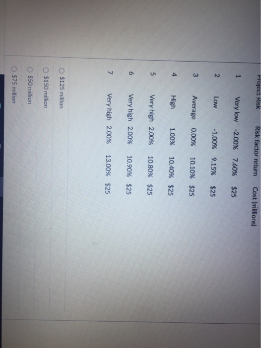 accepted. You have the following information: Tre - 4.50%; RPM = 5.50%;