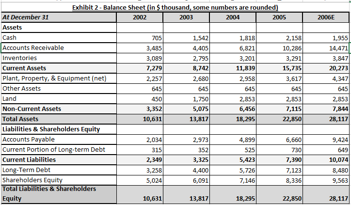 Question 3 (3 marks) Make an economic balance sheet for Ceres