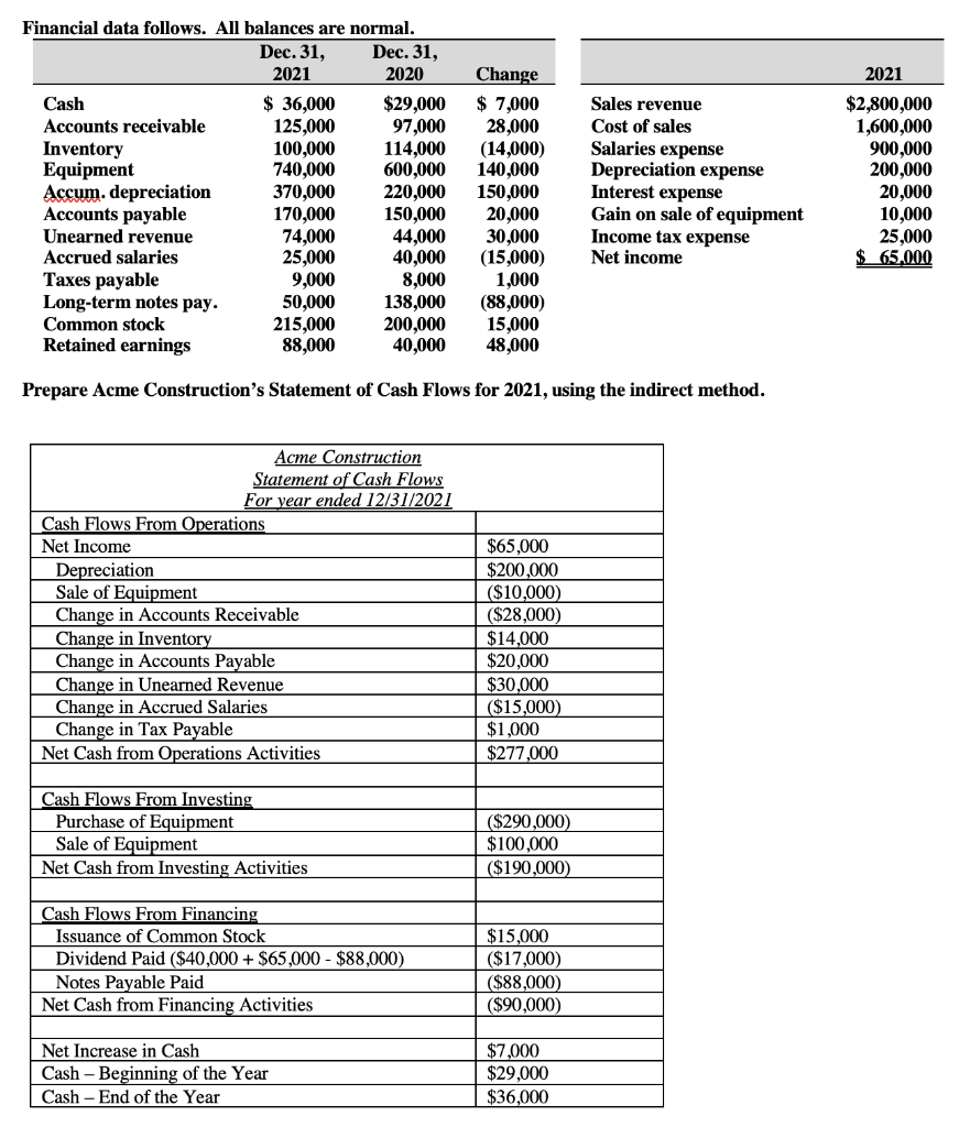 Problem 12. (35 points) Based on the following information, prepare an