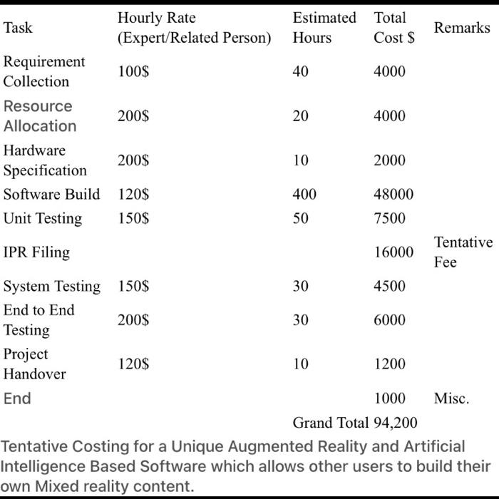 the course name is project management i need one help in project