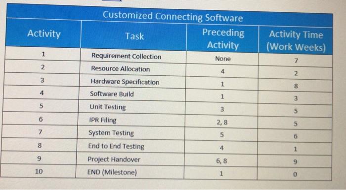 budgeting assignment. please help me you can find the images attached to