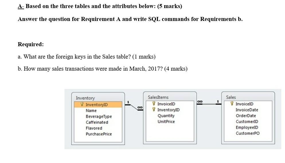 A- Based on the three tables and the attributes below: (5