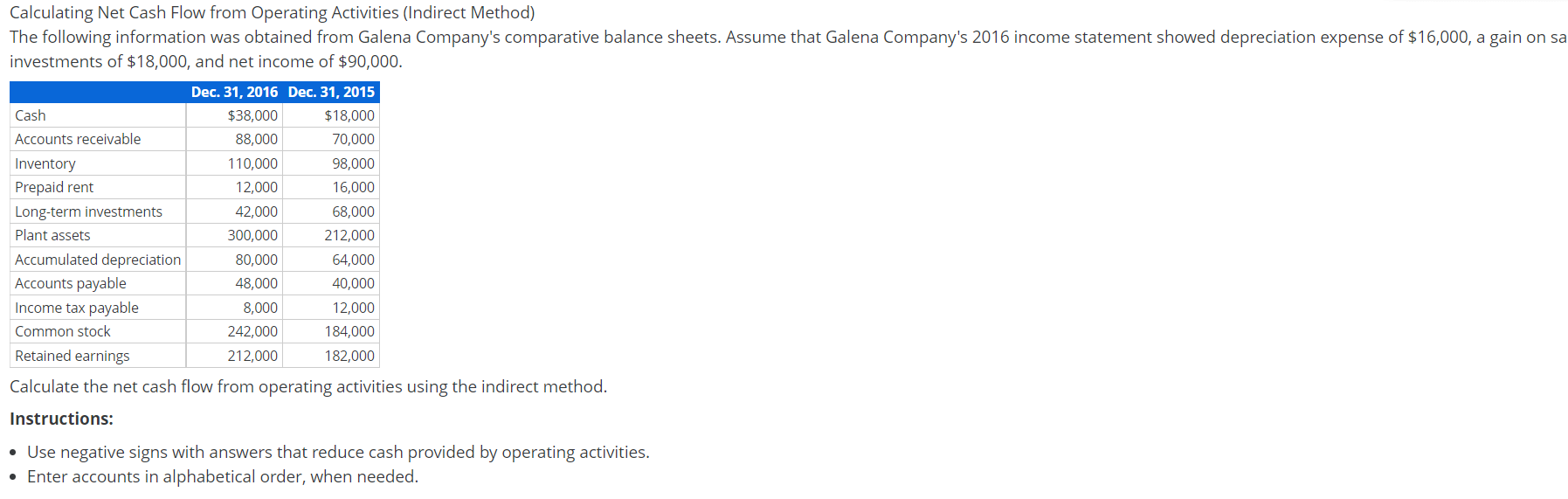  Calculating Net Cash Flow from Operating Activities (Indirect Method) The following