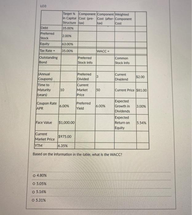  LO3 Target % Component Component Weighted in Capital Cost (pre Cost