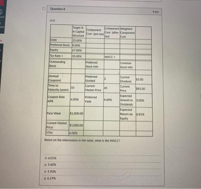 (after Component Structure tax) tax Cost 35.00% Debt Preferred Stock Equity 2.00%