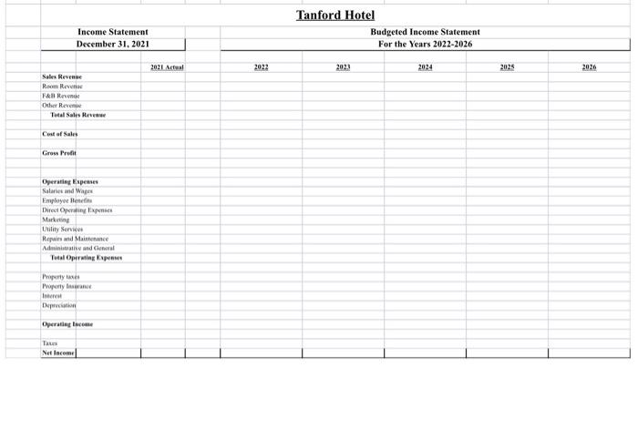 Part 2 Response Sheet PART L. OPERATIONS BUDGET www | was at
