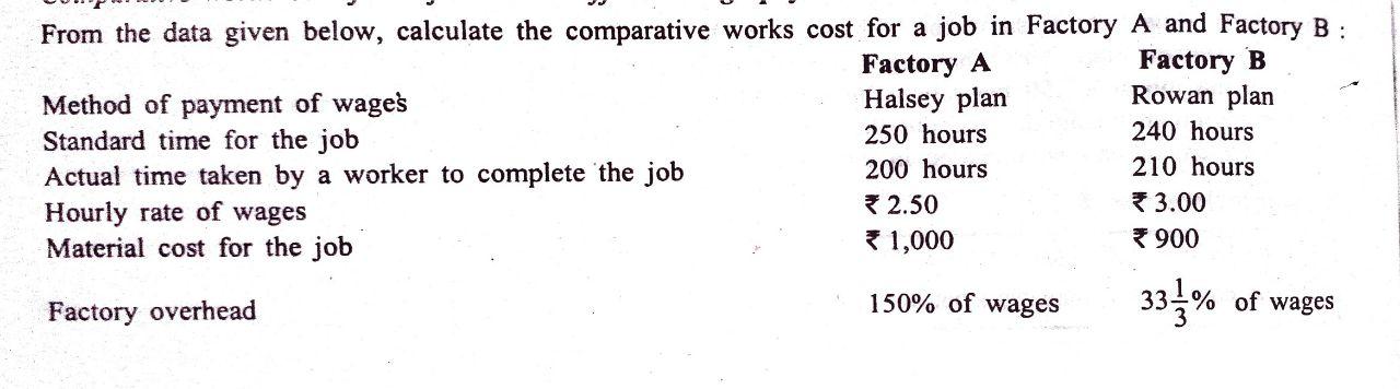  From the data given below, calculate the comparative works cost for