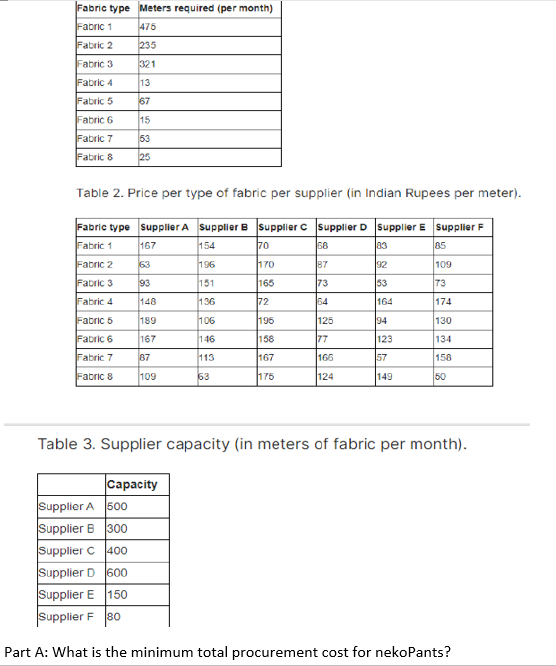 the new procurement manager of nekopants company that makings pants made with