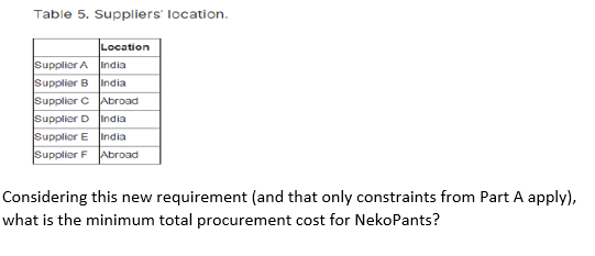 from a group of trusted suppliers to create their unique designs. Ali