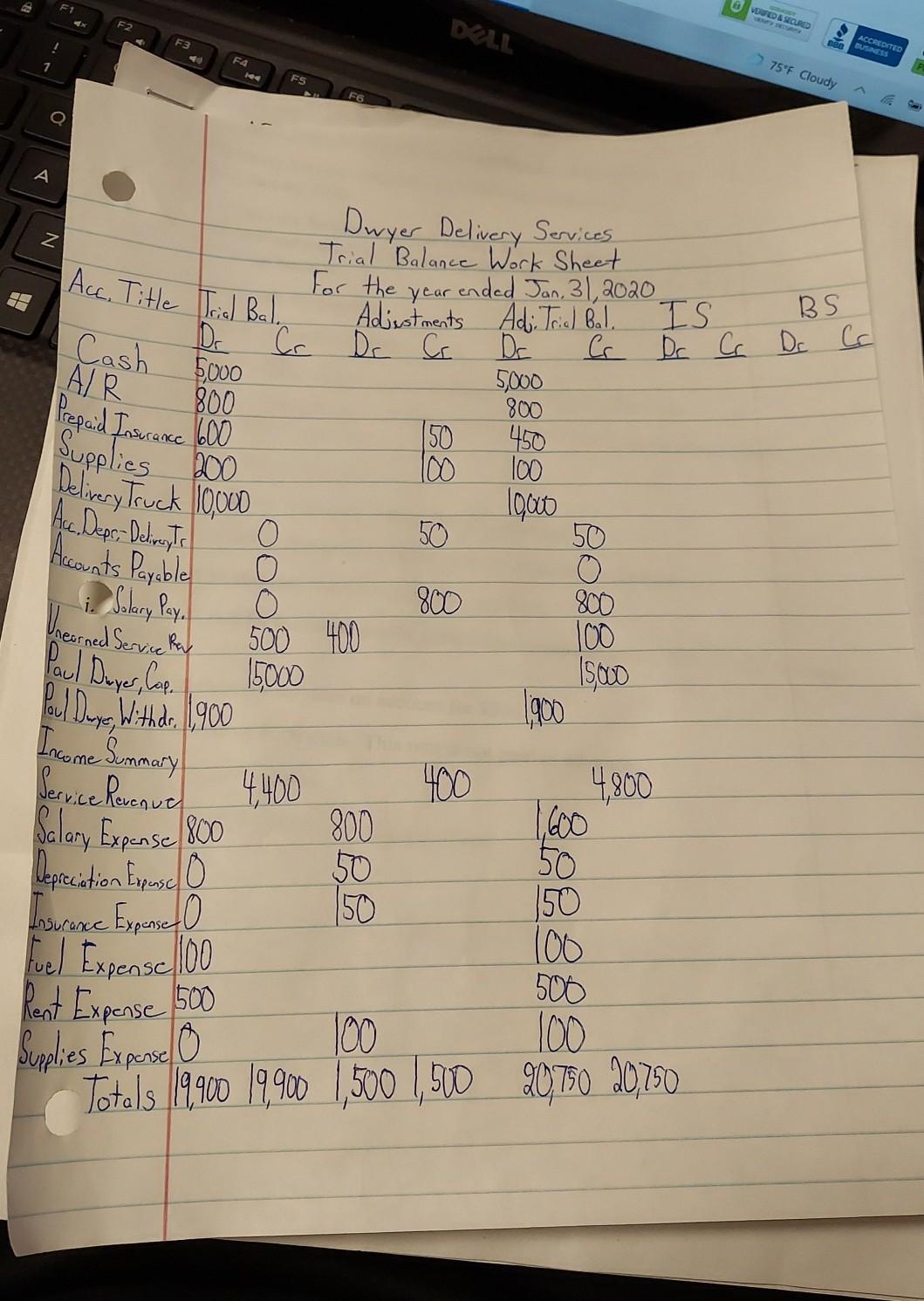 month of operations, January 2020. a. Dwyer Delivery Service, a proprietorship, began