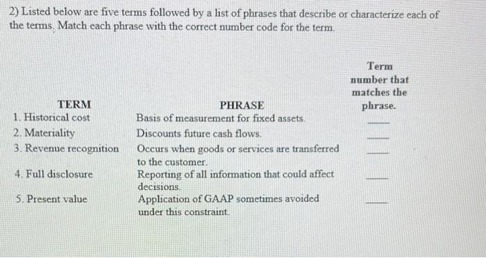 of phrases that describe or characterize five of the terms. Match each
