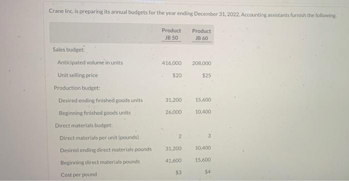 please help me complete parts a,b,c,d,e Crane Inc. is preparing its annual