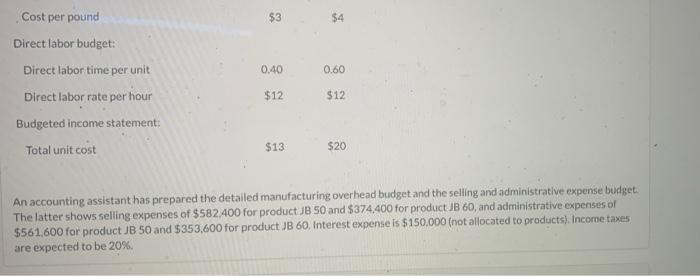 budgets for the year ending December 31, 2022. Accounting assistants furnish the