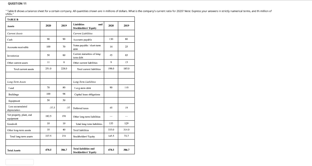 QUESTION 11 Table B shows a balance sheet for a certain
