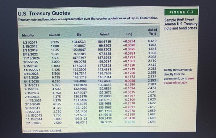 Assume a $1,000 par value Is this a premium or a discount