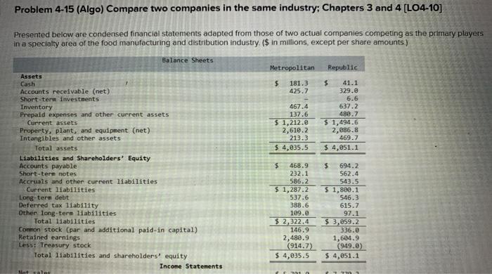  Problem 4-15 (Algo) Compare two companies in the same industry; Chapters