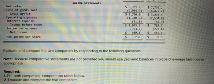 3 and 4 (L04-10] Presented below are condensed financial statements adapted from