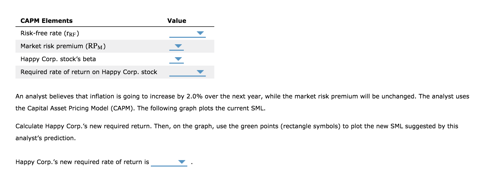 following graph plots the current security market line (SML) and indicates the