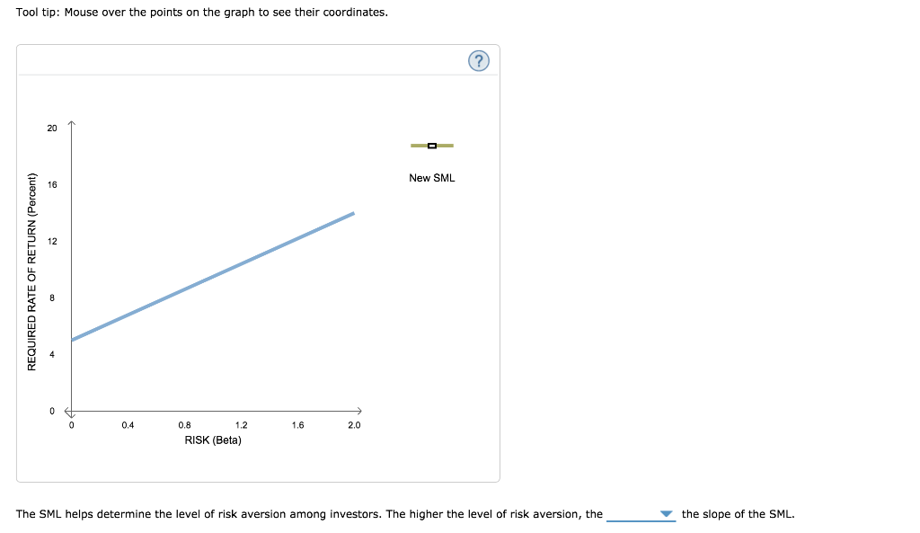 on the graph, complete the table that follows: (? 20.0 16.0 12.0